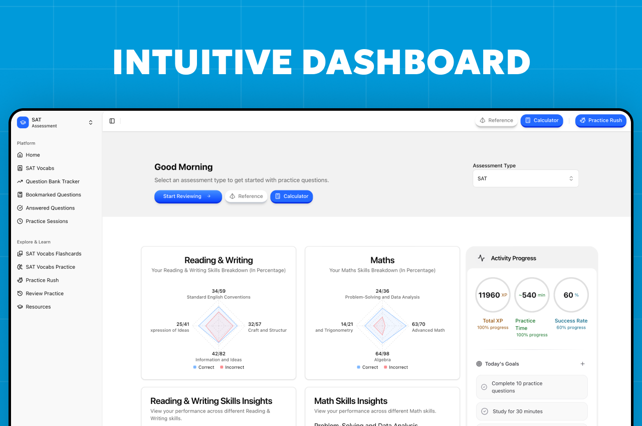 SAT Dashboard Layout - Comprehensive Progress Tracking and Analytics Interface