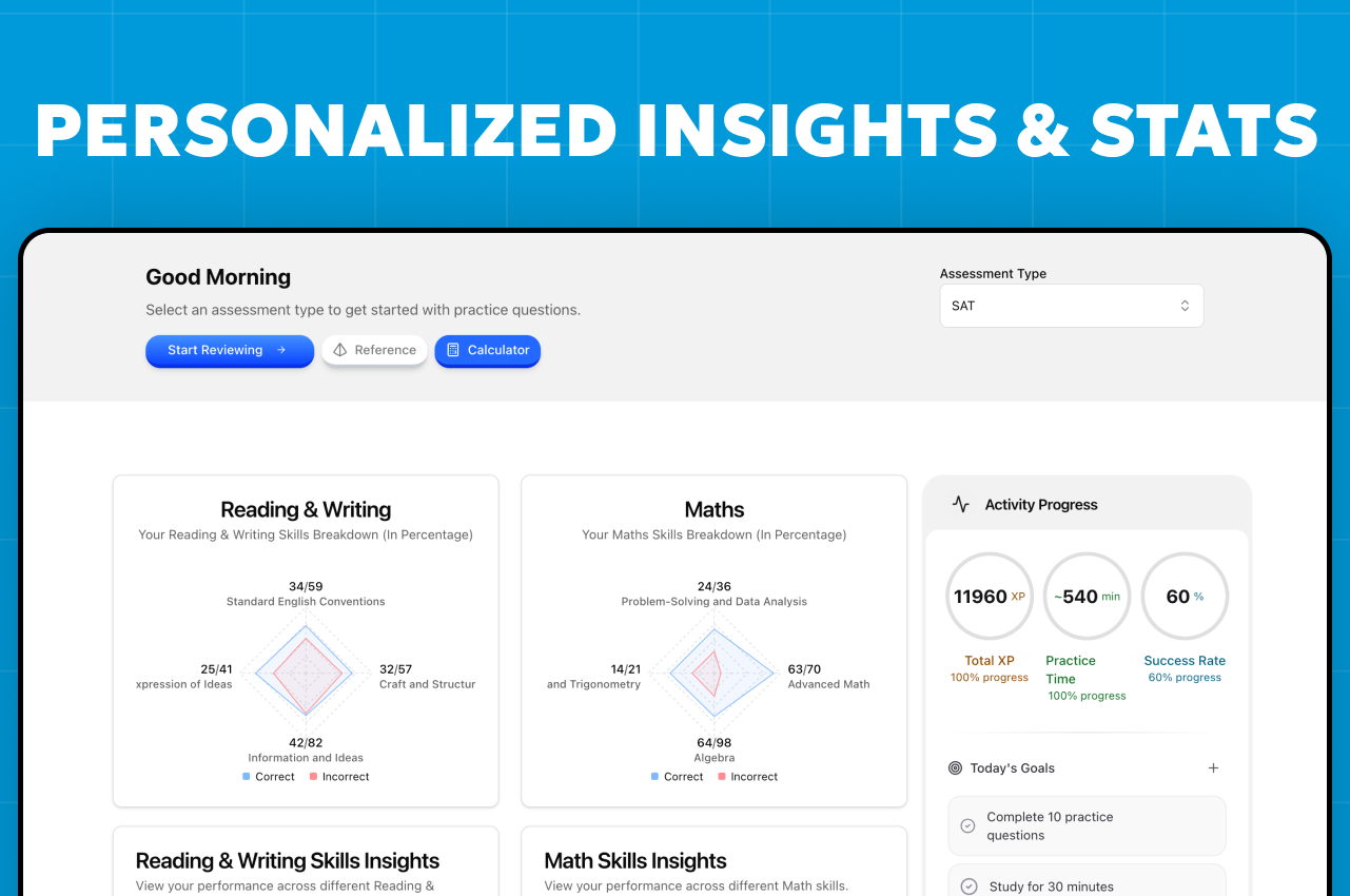 Personalized SAT Progress Statistics - Detailed Analytics Dashboard with Performance Metrics