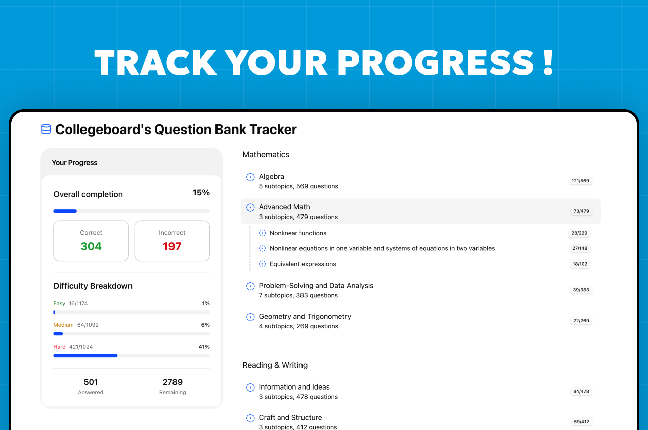 SAT Question Bank Progress Tracker - Monitor College Board Question Performance